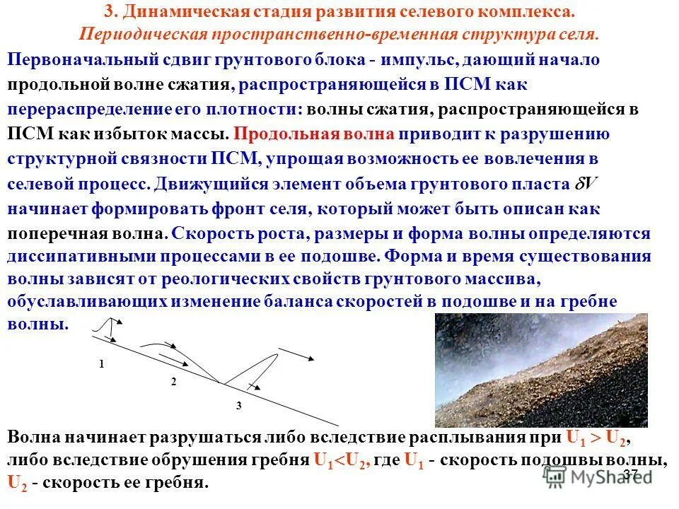 Пространственно временная структура волны. Импульс волны сжатия. Волна процесс структура. Пространственная периодичность. Подошва волны это