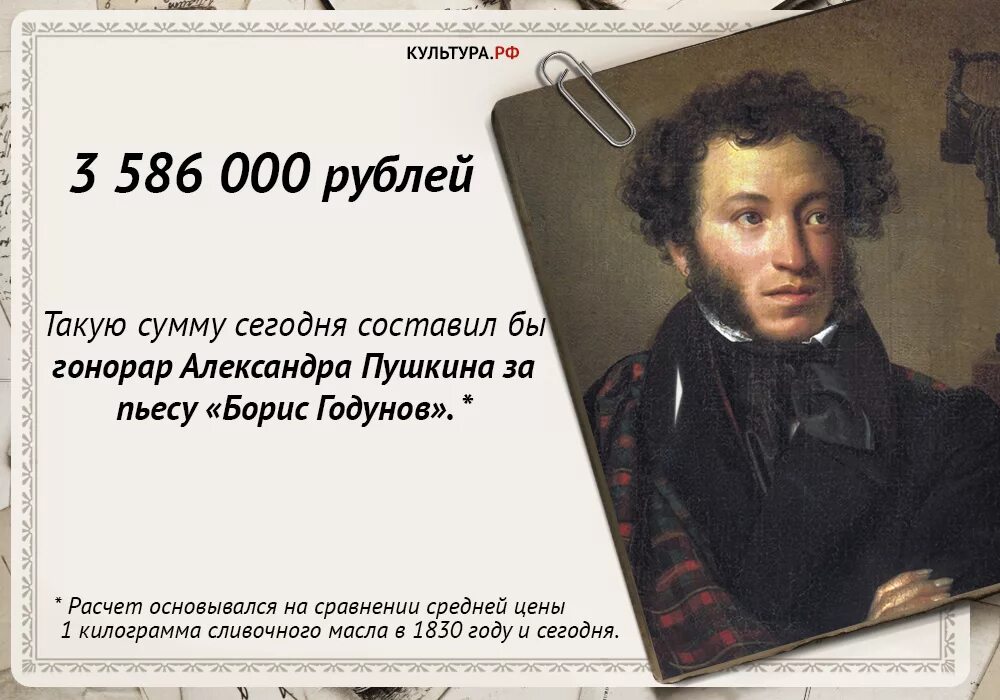 Гонорар это сколько. Пушкин и деньги. Пушкин. Гонорары поэтам. Пушкин зарплата.