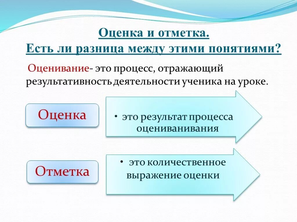 Какое определение корректно отражает понятие формирующее оценивание. Оценка и отметка. Оценка и отметка разница. Отличие оценки и отметки. Оценка и отметка в педагогике.