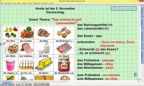План-конспект урока немецкого языка на тему Продукты.