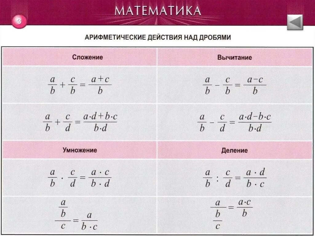 Арифметическое действие 6. Действия с обыкновенными дробями формулы. Как решать дроби формулы. Формулы сложения и вычитания дробей. Правило сложения вычитания умножения и деления дробей.