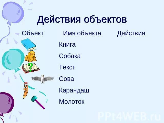 Действие объекта человек. Объект действия. Действия объекта в информатике. Предмет действие объект действия. Действия объекта пример.