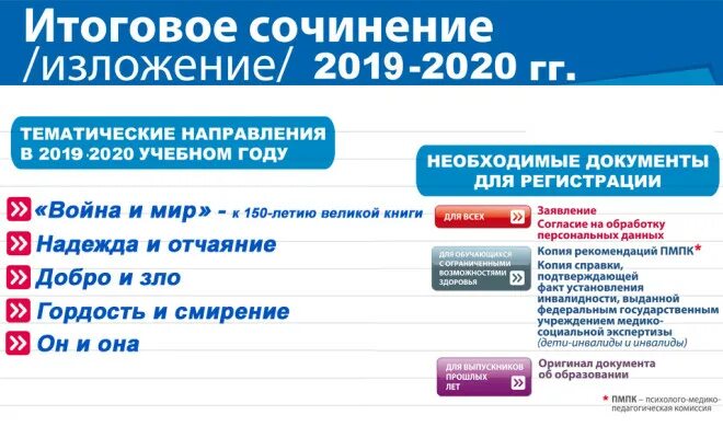 Направление сочинений 2023 2024. Итоговое сочинение. Итоговое сочинение 2022. Темы итогового соичения. Темы итогового сочинения.