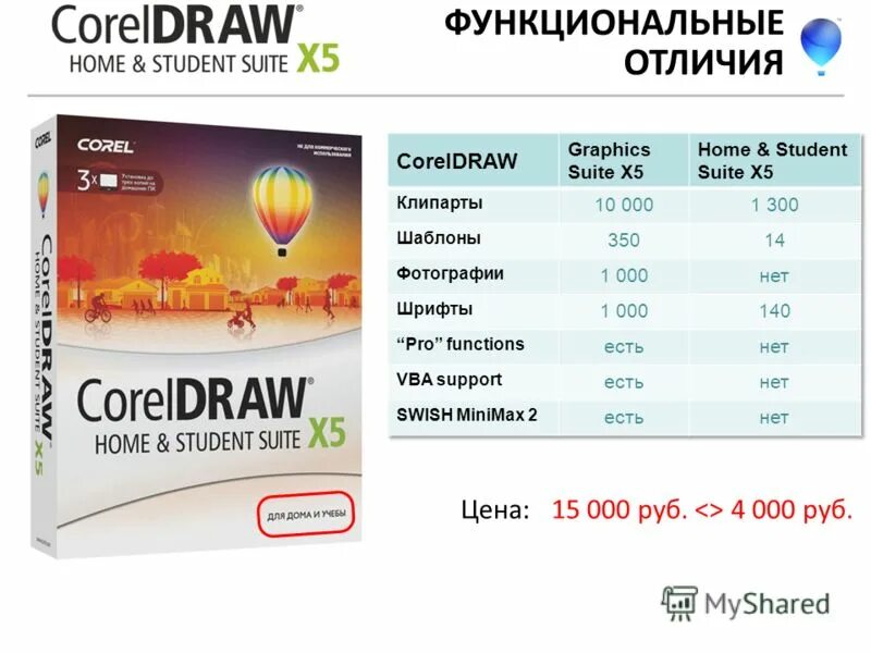 Разница в цене двух. Продукты coreldraw. Сколько стоит coreldraw. Программа корел стоимость. Прайс в кореле.