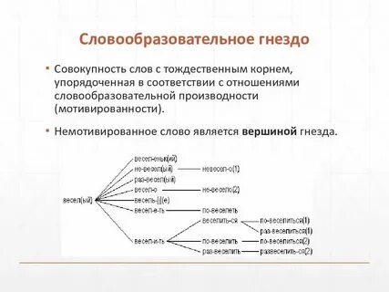 Постройте из слов словообразовательное гнездо