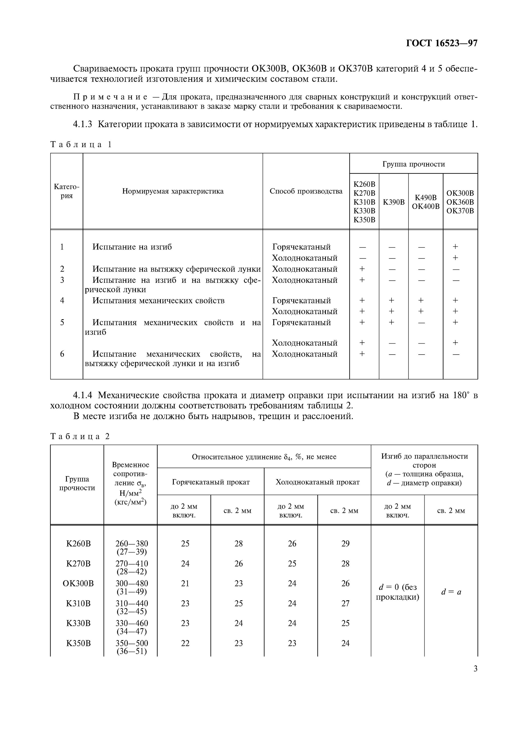 ГОСТ 16523-97 плоскостность. Ок350в марка стали. Лист г/к ст3сп/ПС, ГОСТ 16523-97. Ст3сп5 ГОСТ 16523-97. Прокат тонколистовой гост