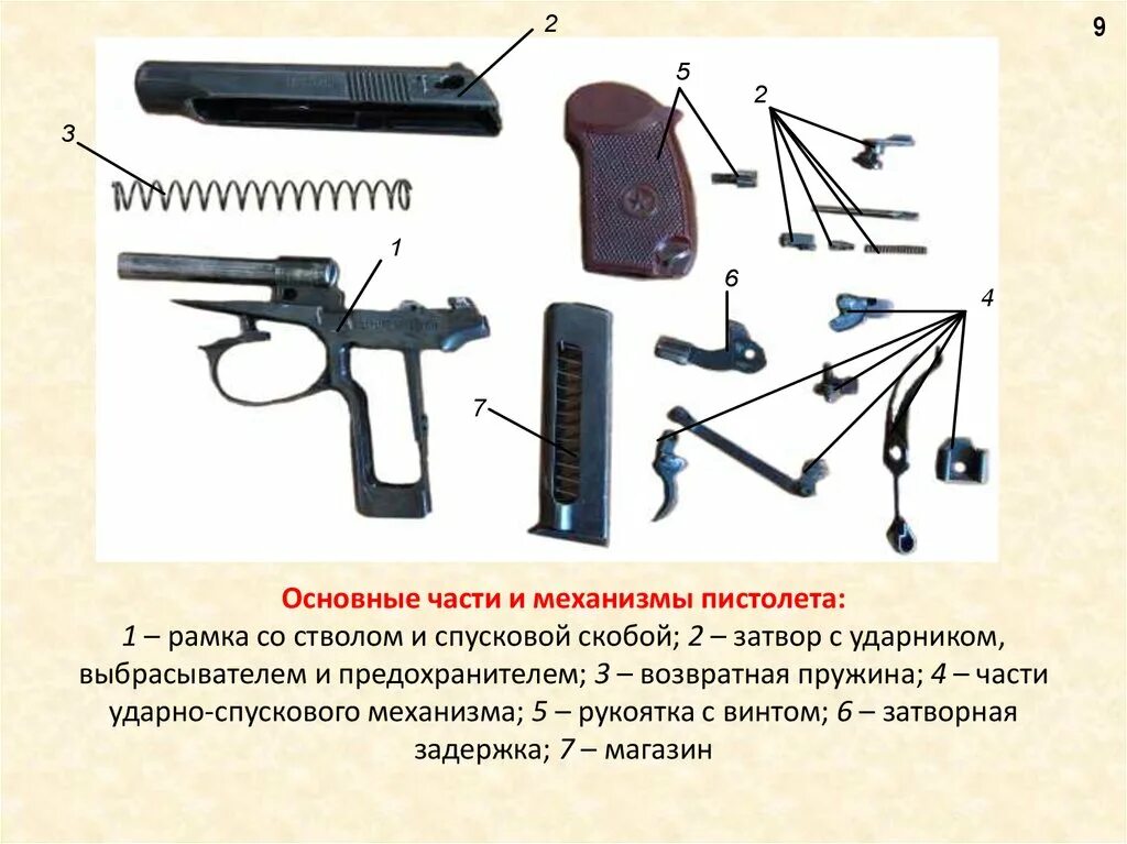 УСМ ПМ 9мм Макарова. Основные части и механизмы пистолета ПМ. ПМ 9мм Макарова основные части и механизмы.