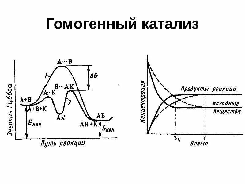 Каталитические реакции гомогенные и гетерогенные. Катализ это в химии кратко. Катализ на оксидах. Гомогенные и гетерогенные катализаторы. Катализ на оксидах.