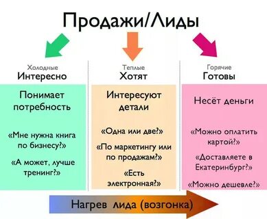 Что значит sale
