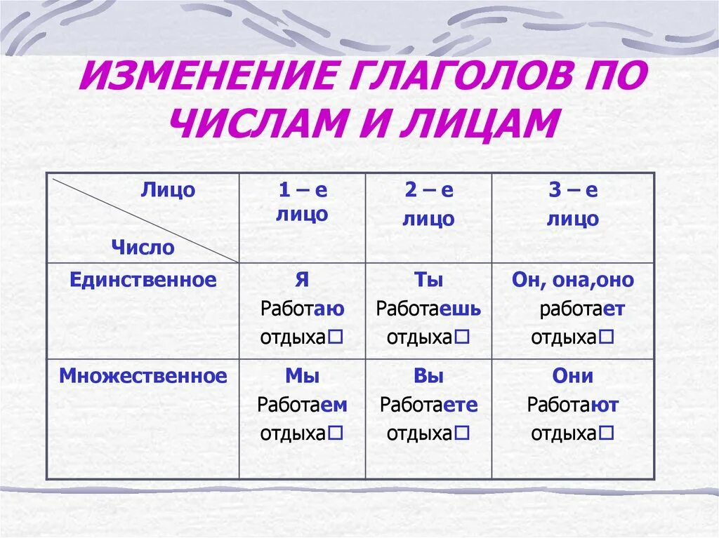 Оставить какое лицо. Таблица глаголов по русскому языку 3 класс. Изменение глаголов по лицам и числам 4 класс таблица памятка. Изменение глаголов по временам и числам 4 класс. Изменение глаголов по лицам.