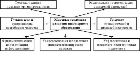5 тенденций развития современной науки