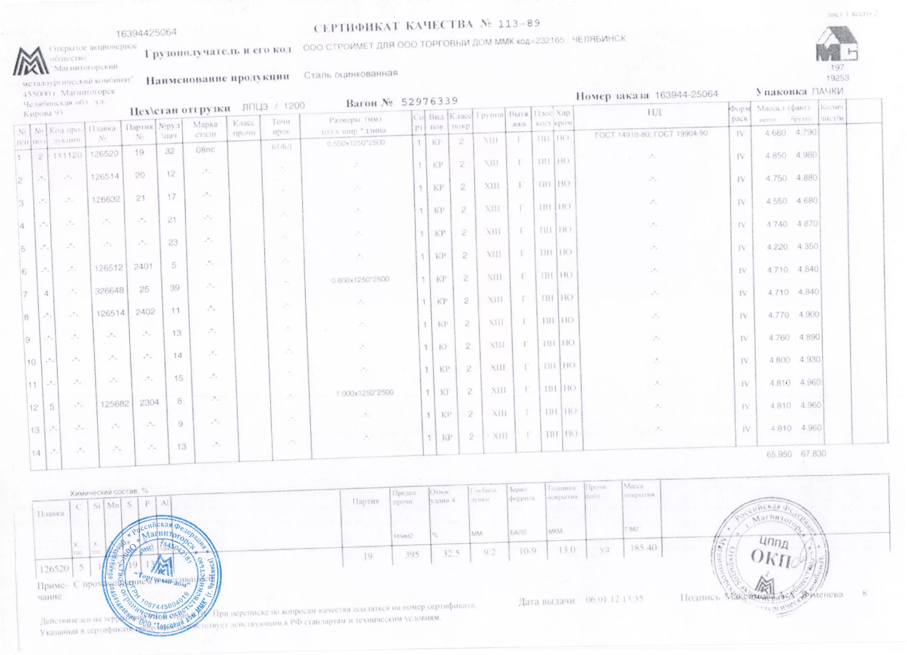 Гост 14918 статус