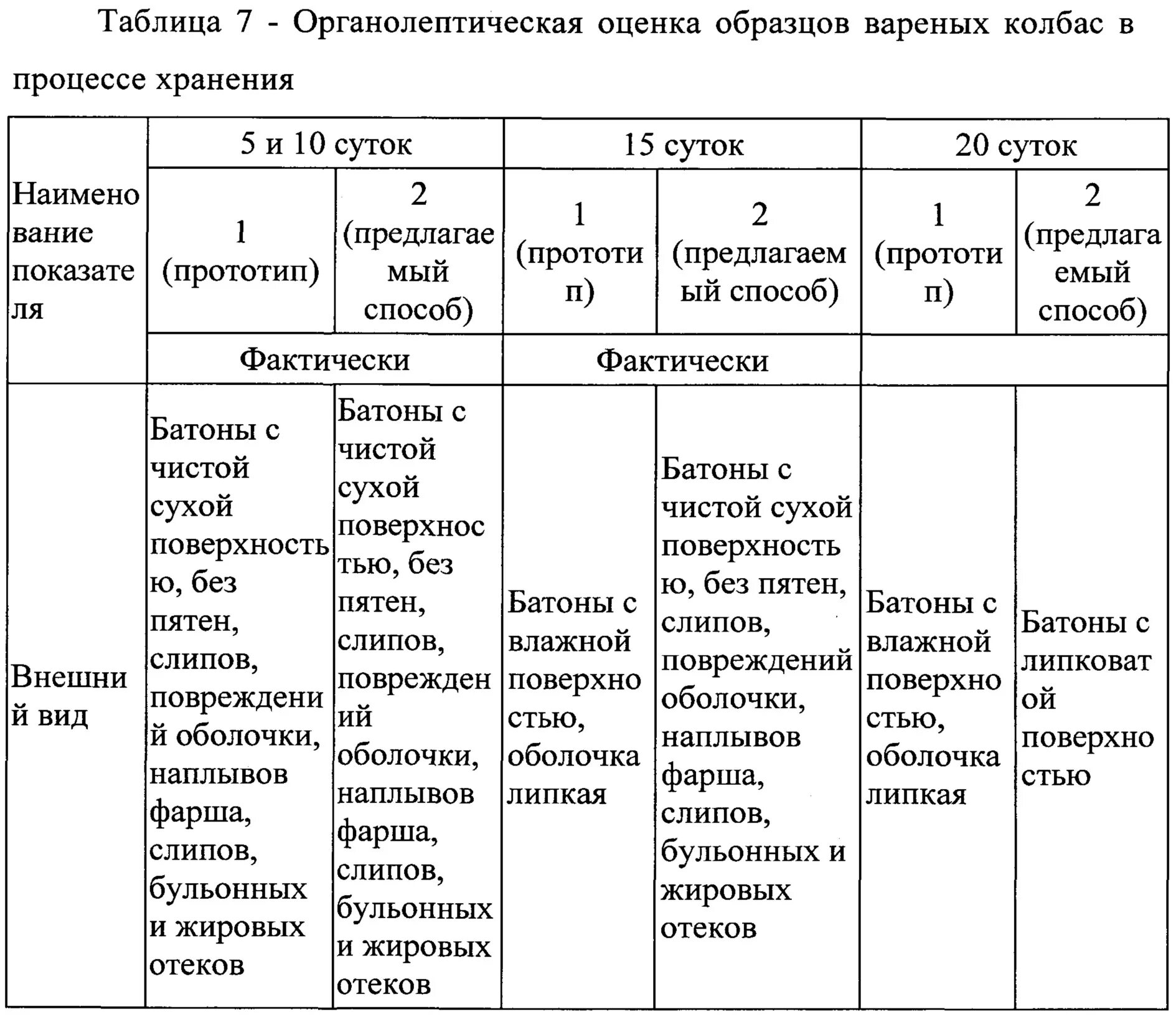 Органолептическая оценка. Органолептическая оценка таблица. Органолептическая оценка качества. Органолептическая оценка качества продуктов. Органолептическая оценка качества мяса