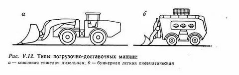 Рабочие органы транспортных машин