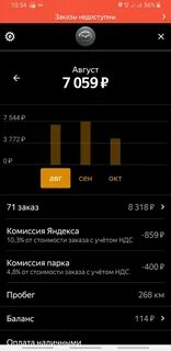 Такси баланс