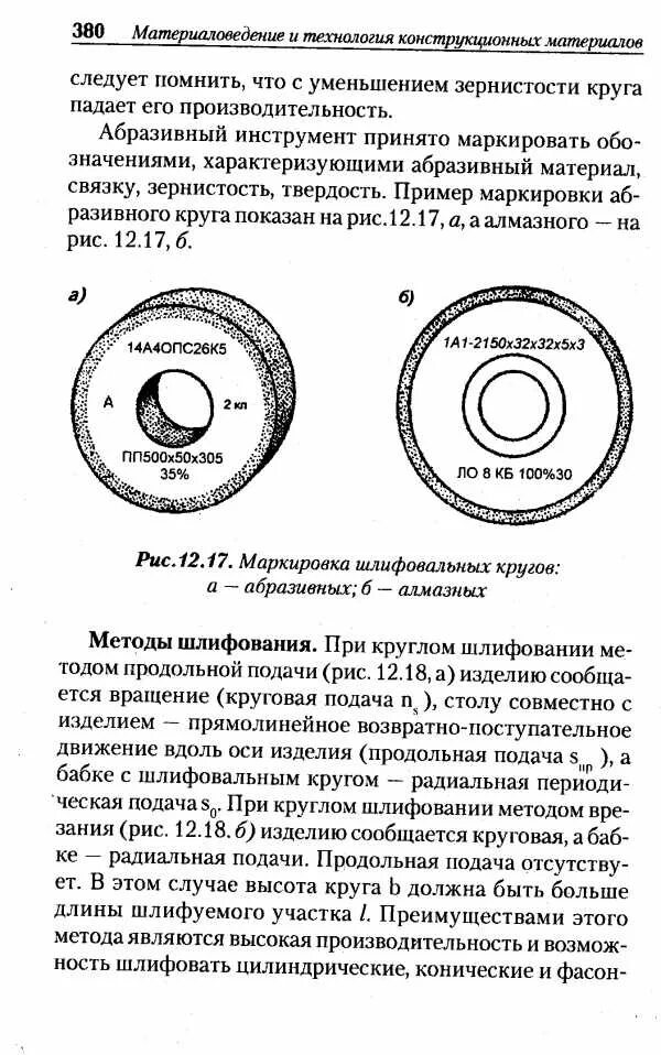 Обозначение шлифовальных кругов. Маркировка абразивных шлифовальных кругов расшифровка. Расшифровка маркировки заточных кругов. Маркировка алмазных шлифовальных кругов расшифровка. Расшифровка абразивного круга 26af46гс.