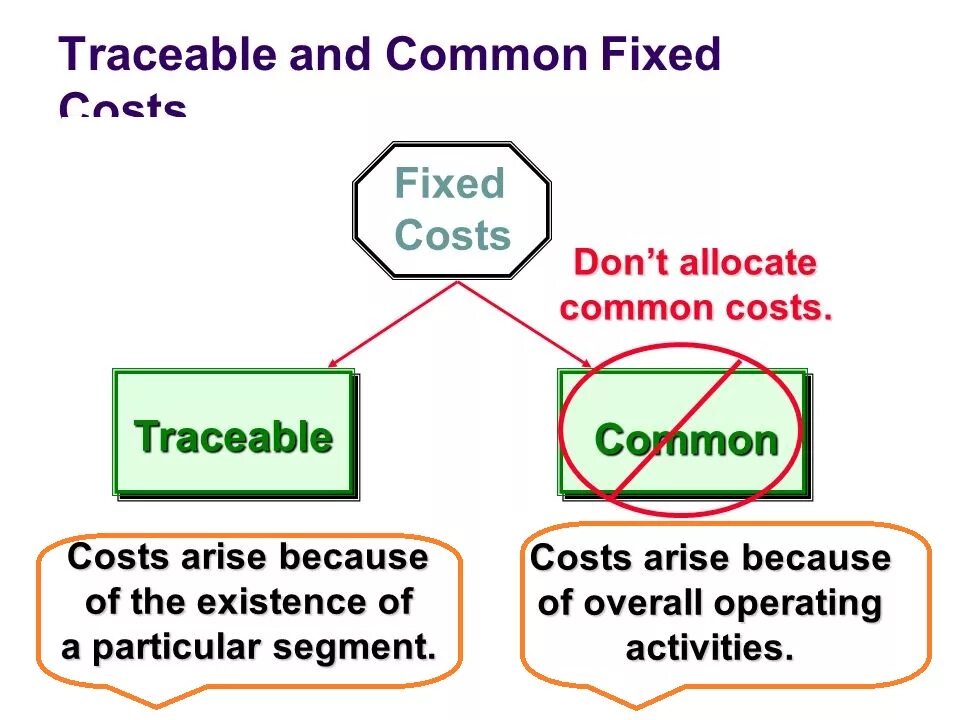Cost definition. Fixed cost примеры. traceable что это зачисление от #traceable. fixed costs examples. pci personnel costs definition.