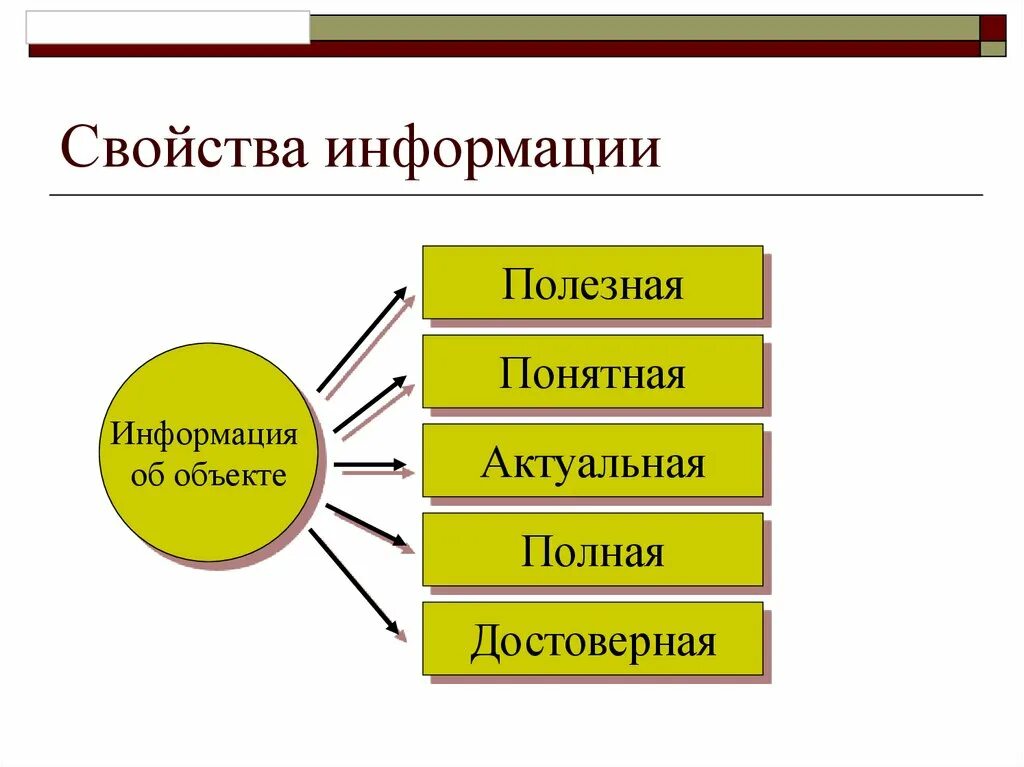 Описать свойства информации. Свойства информации по информатике. Перечислите свойства информации в информатике. Перечислите основные свойства информации. Перечислите основные свойства информации в информатике.