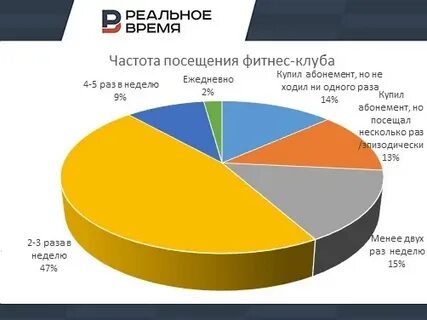 Статистика клуба