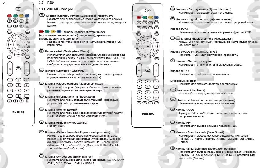 Настроить пульт к телевизору филипс. Пульт Philips rc4501. Описание кнопок пульта Philips. Пульт телевизора Филипс описание кнопок. Филипс ТВ 6825 пульт кнопка меню.