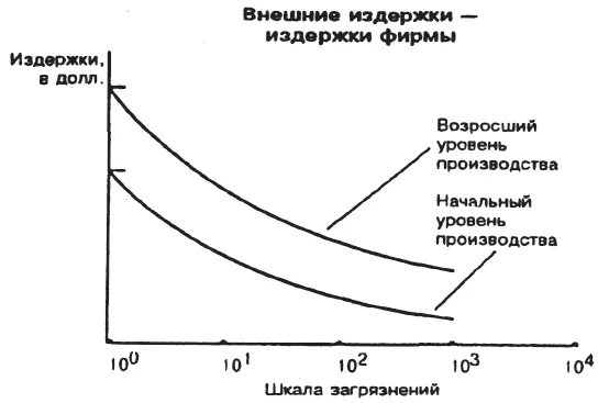 График бухгалтерских издержек. Внешние издержки. Внутренние издержки. Внешние издержки производства это. Внутренние издержки производства