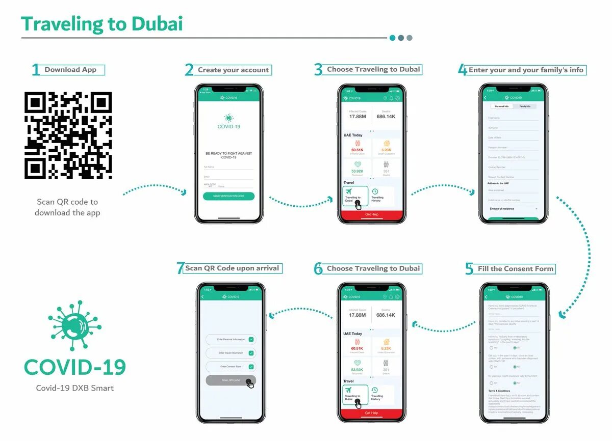 Smart зарегистрироваться. Covid-19 DXB Smart. Приложение. Covid19 - DXB Smart app. Приложение DXB Smart app.