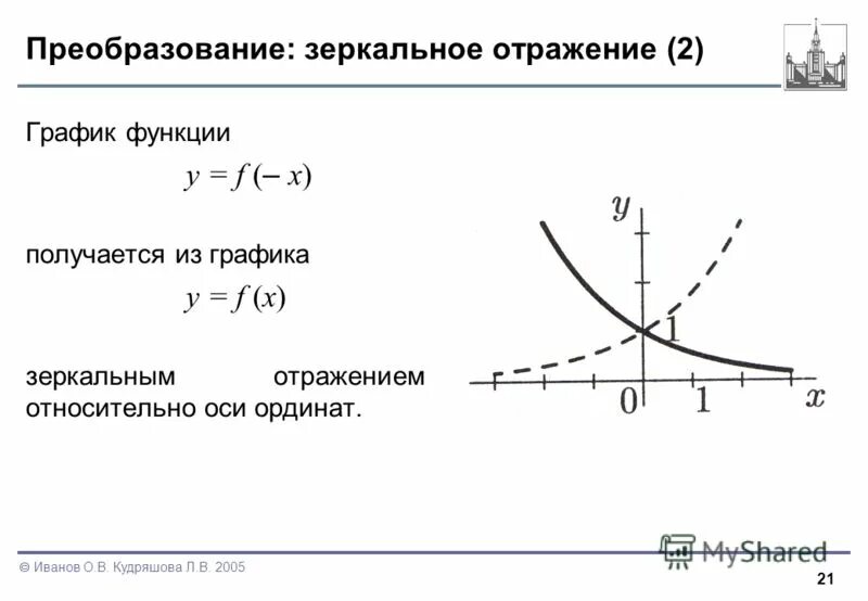 График 2 2 2019 год