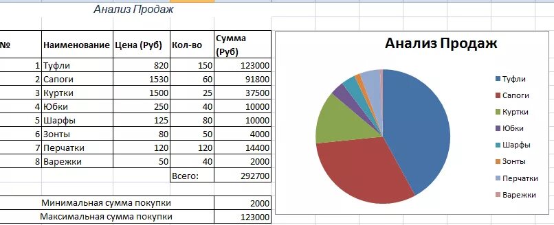Срочно! даю 15 баллов! рассчитайте и впишите в таблицу недостающие значения пока