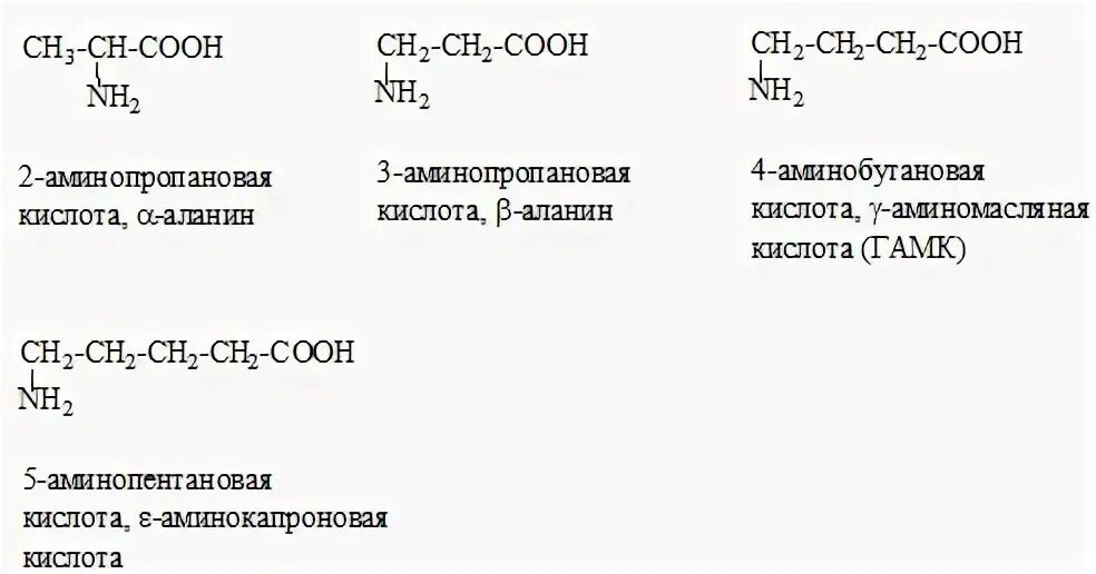 5 Аминопентановая кислота изомеры. 3-Аминопентановая кислота изомеры. Аминопентановая кислота структурная формула. 2 Аминопентановая кислота изомеры. 1 3 аминобутановая кислота