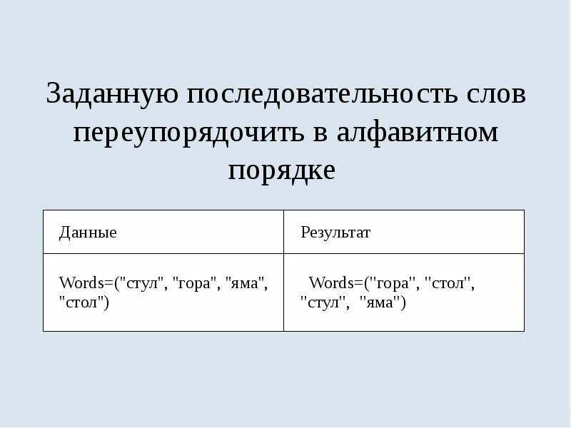Последовательность задаваемых вопросов. Алгоритм записи слов в алфавитном порядке. последовательность слова примеры. числа в алфавитном порядке алгоритм. цифровой алфавитный порядок слов.