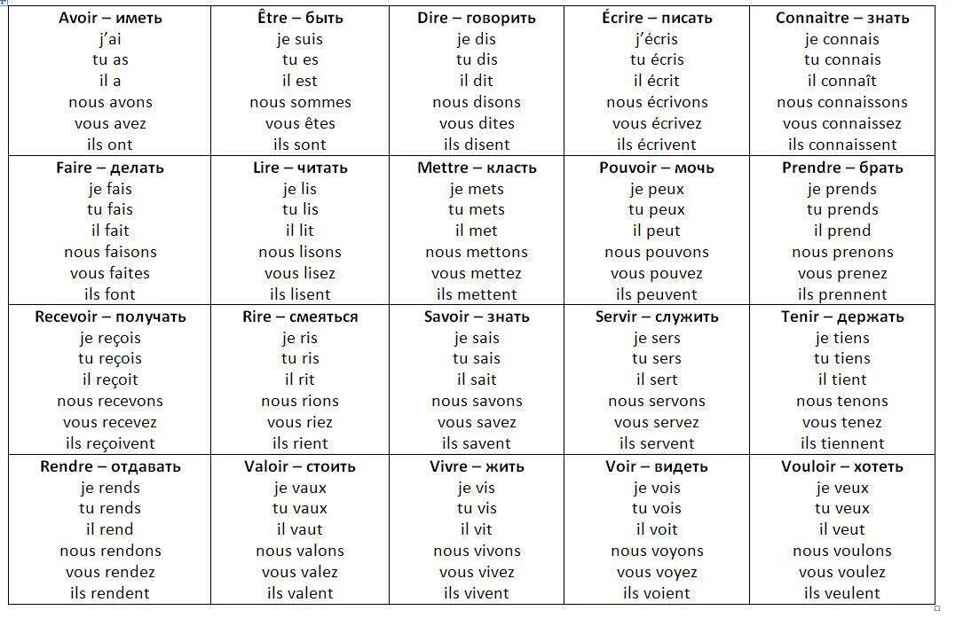 Спряжение глаголов 3 группы во французском языке таблица. Спряжение глагола 3 гр во французском. Спряжение глаголов первой группы во французском языке. Склонение основных французских глаголов. Deal глагол