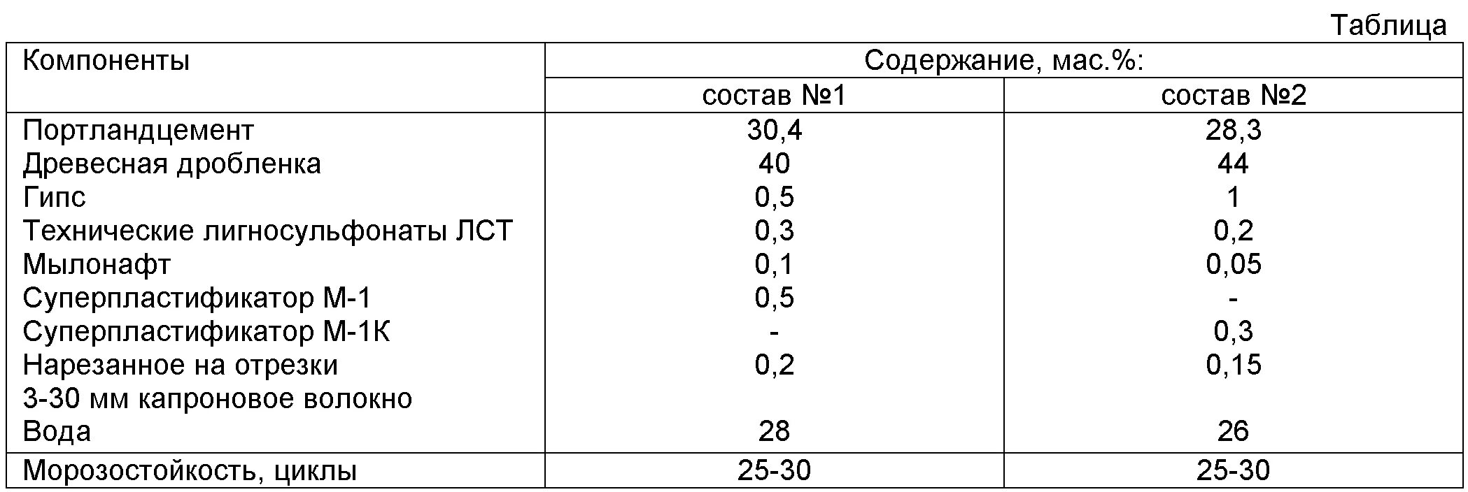 Арболит пропорции. Арболитовые блоки состав смеси пропорции. арболит блоки состав смеси пропорции. арболитовые блоки состав смеси пропорции таблица. арболитовые блоки состав смеси пропорции таблица на 1.