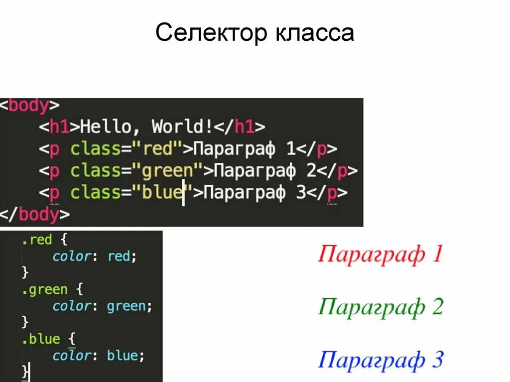 Селекторы классов css. Селекторы css. селектор класса. селектор по классу css. селектор по классу html.