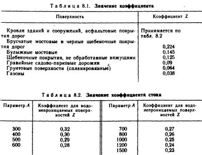 Коэффициент дождевого стока