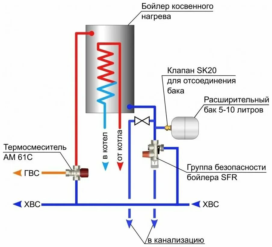 Подключение и обвязка косвенного бойлера к газовому котлу - в Ростове-на-Дону ✅ 