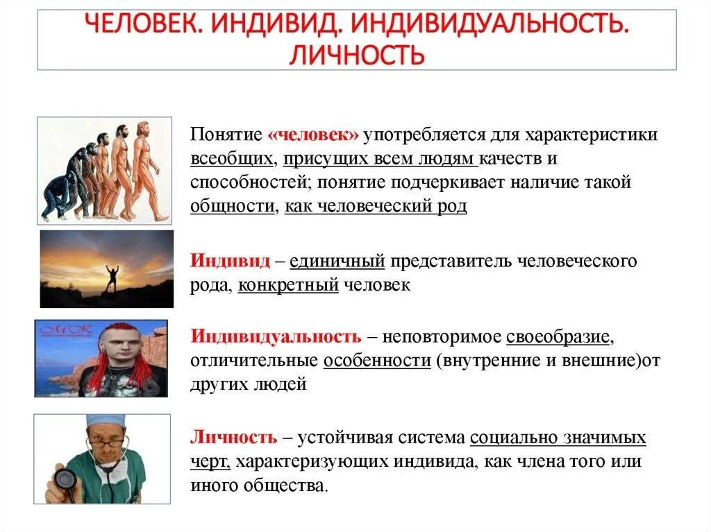 Человек это среднее из 5 людей. Человек индивид личность Обществознание 6 класс. Индивид понятие Обществознание. Индивидуальность это в обществознании определение. Понятия человек индивид личность индивидуальность.