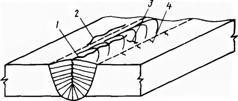 Образование горячих трещин. Трещины в шве и околошовной зоне. Рис 1.1 продольные трещины в металле шва. Холодная трещина сварного шва. Горячие трещины сварного шва.