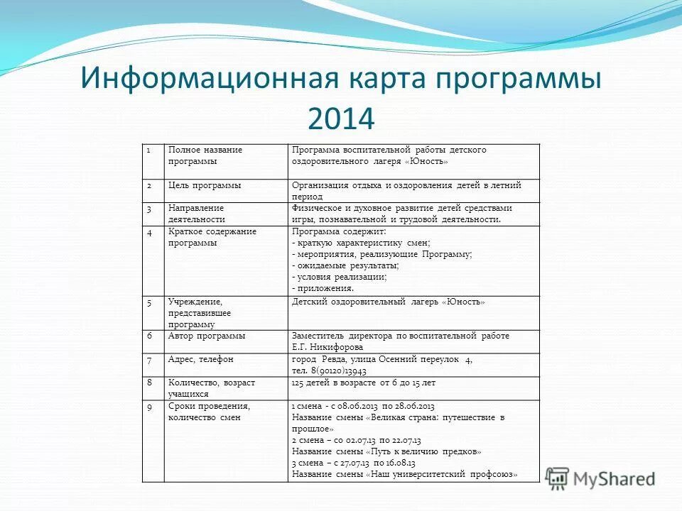 Информационная карта программы. Информационная карта конкурса. Информационная карта программы. Наименование дополнительной общеобразовательной программы. Инфокарта.