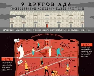 Книга кругов ада