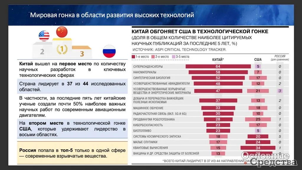 Количество научных публикаций по странам. Кол-во научный публикаций в России. Рынок связи в России. Общее количество научных публикаций.