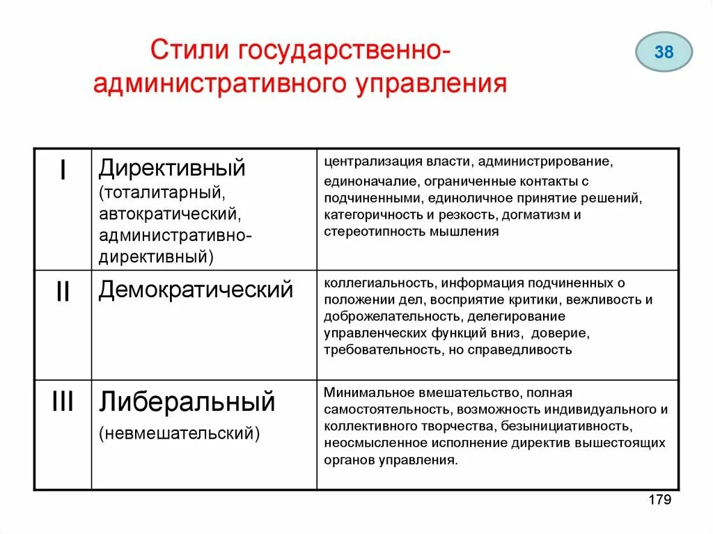 Стили государственного управления. Стили государственно административного управления. Административный стиль управления. Демократический стиль управления государством это.