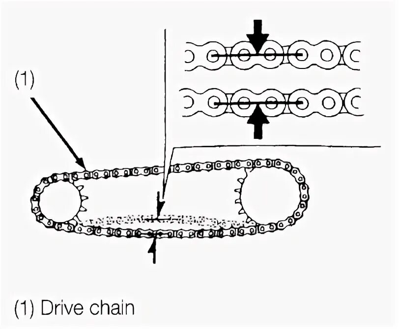 Звенья цепи уровень 1. Цепь привода звено 50мм. Натяжка цепи мотоцикла схема. Как посчитать звенья приводной цепи. Как правильно посчитать количество звеньев цепи.