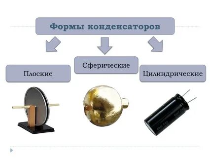 Формы конденсаторов