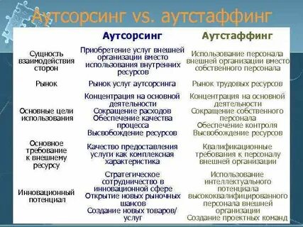 Аутсорсинг и аутстаффинг персонала
