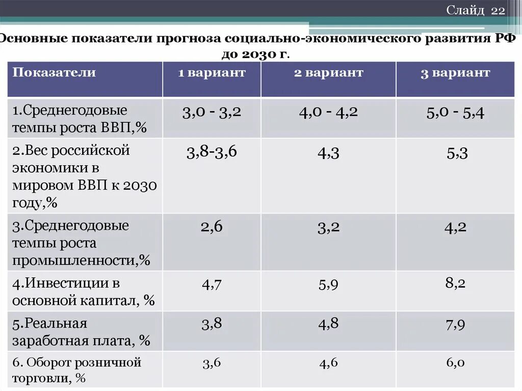 Показатели прогноза социально-экономического развития. Социально-экономические показатели. Показатели социально-экономического развития России. Социально экономические показатели развития РФ.