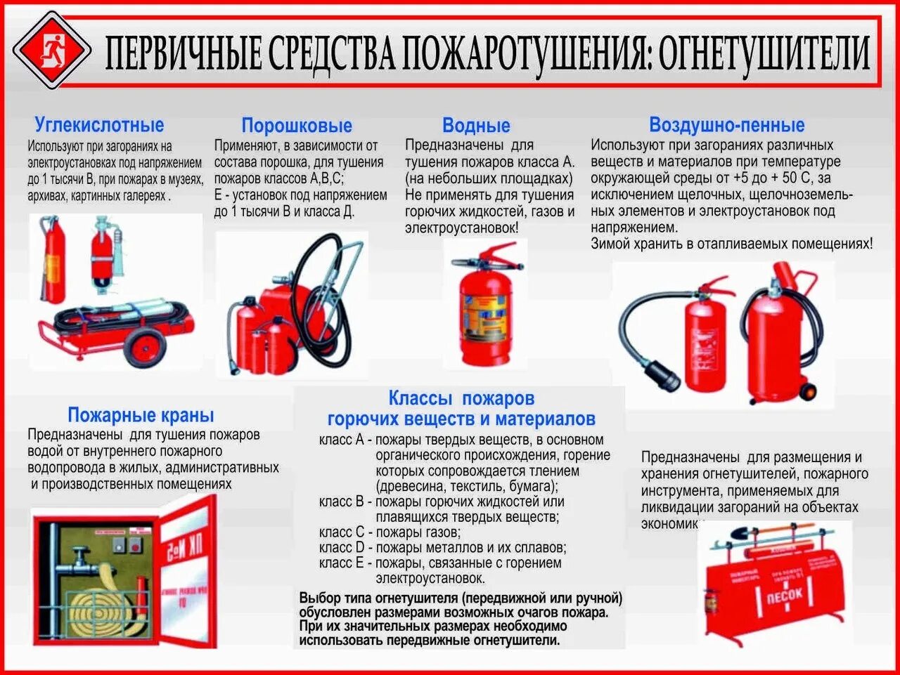 Материалы применяемые при эксплуатации