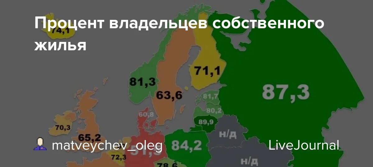 Процент владельцев. Какой процент американцев имеет собственное жилье. индия процент собственного жилья. процент владельцев пик.