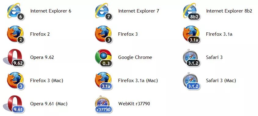 Программные браузеры. Браузеры с названиями. Название всех браузеров. Интернет браузеры список. Название браузеров интернета.