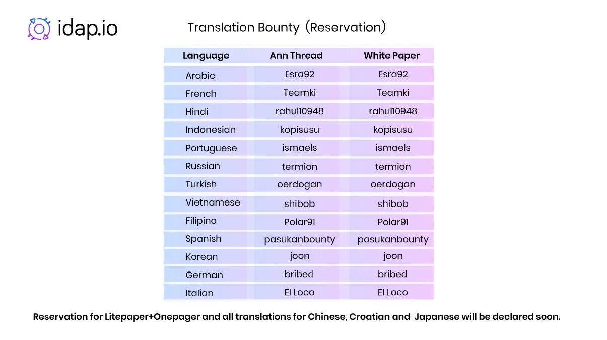 Как переводится names are. Bounty перевод. Что означает слово Bounty. Bounty перевод с английского на русский. Как переводится слово Баунти.