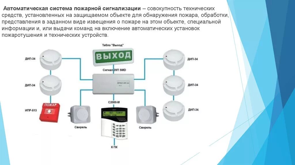 Пожарные линии связи